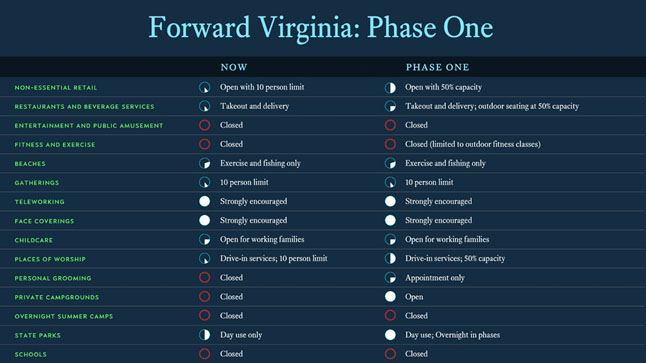 Phase One graphic