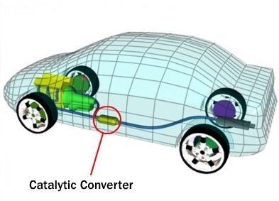 catalytic thefts