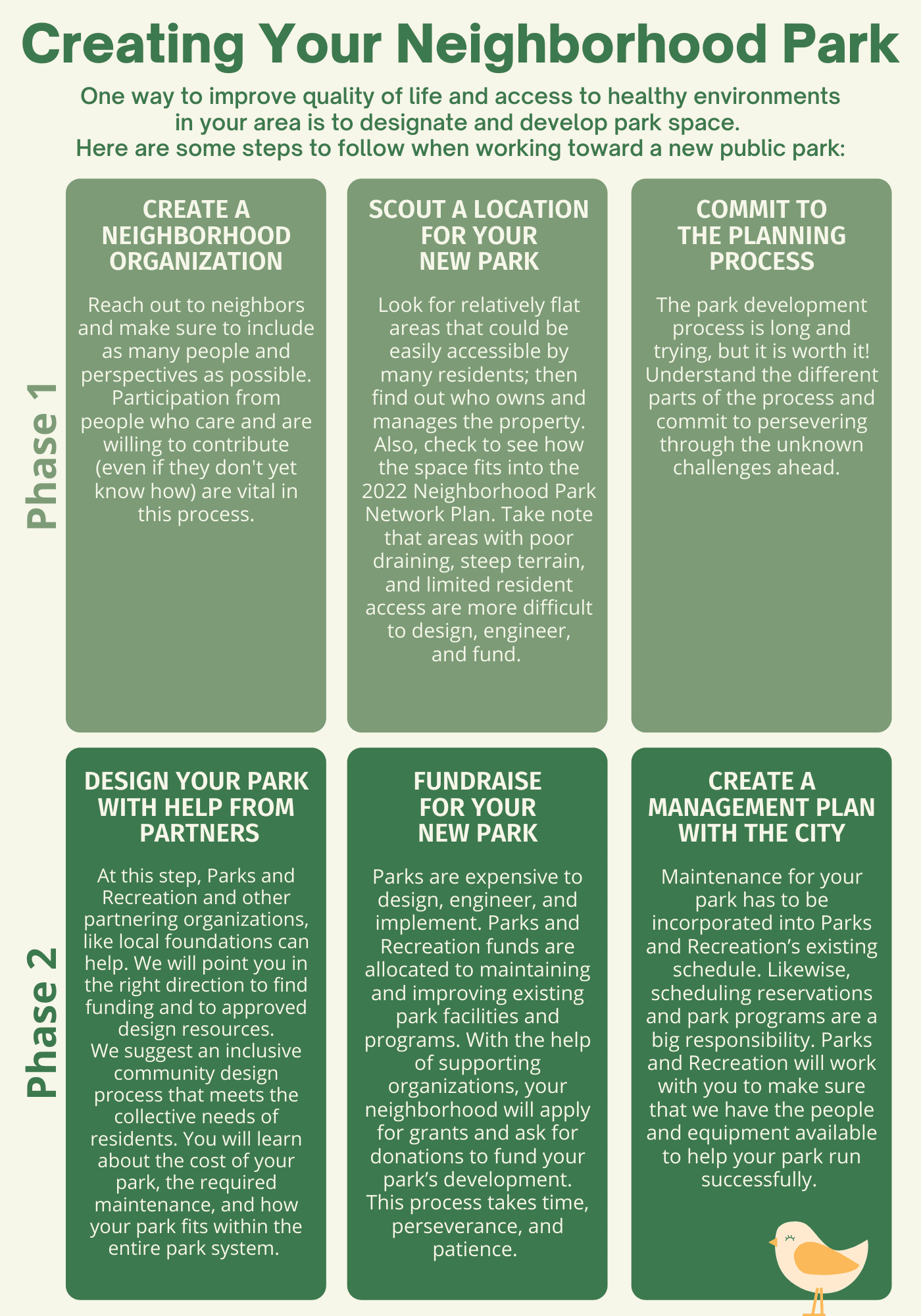 Park Planning Process Steps