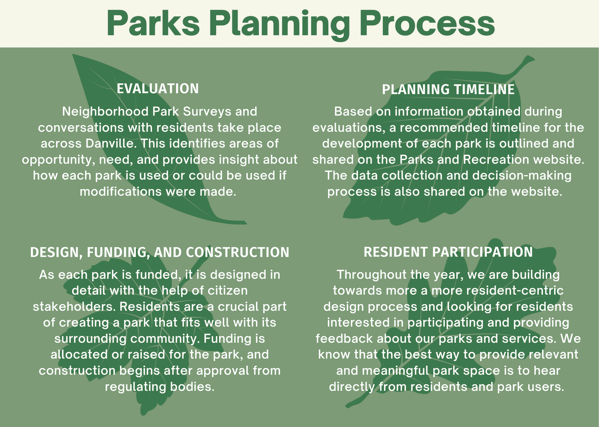 Park Planning Process